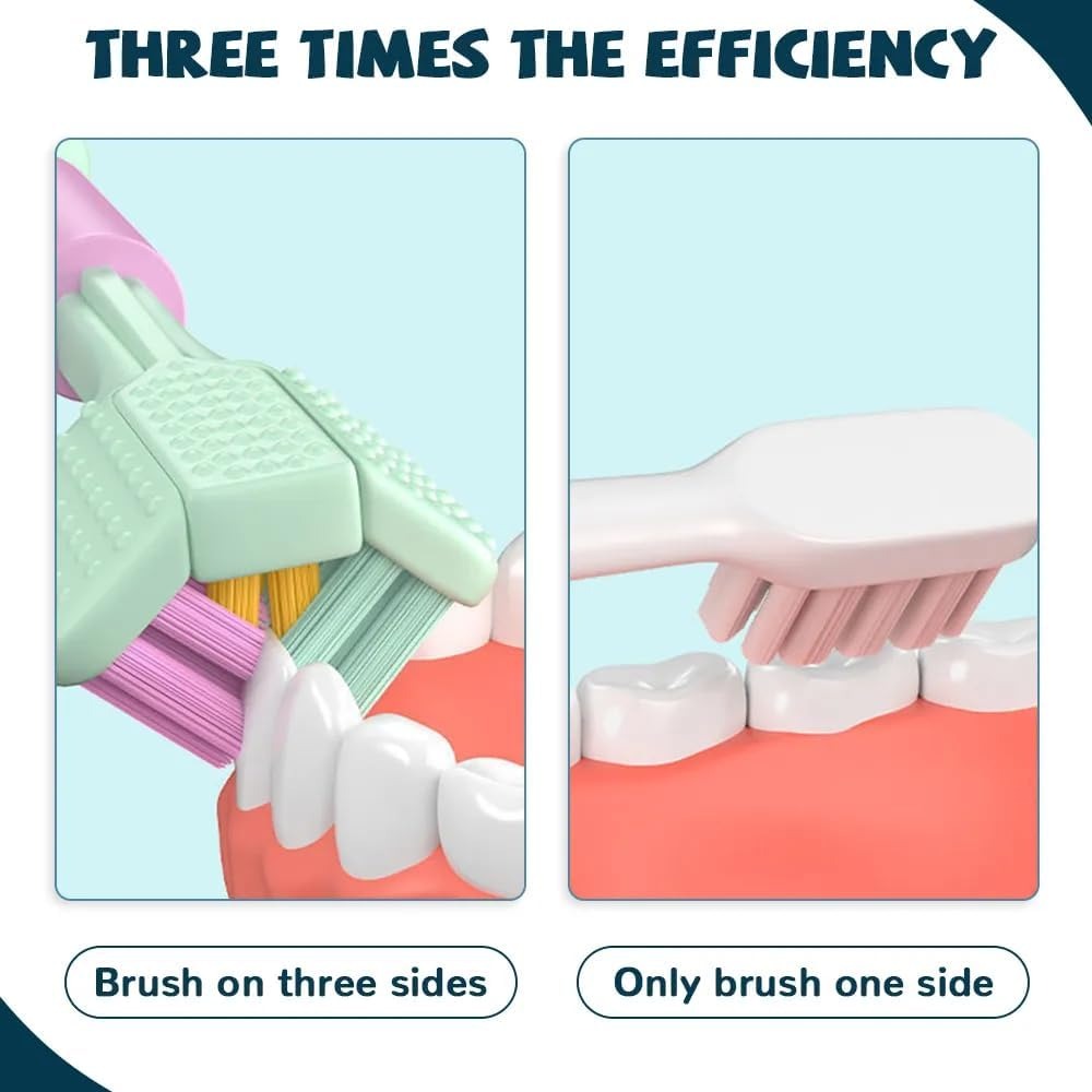 Three-Sided Ultra Soft Bristle Toothbrush – 360° Deep Cleaning Oral Care Brush for Adults & Kids (Pack of 2)